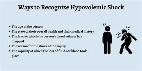 Hypovolemic Shock Stages