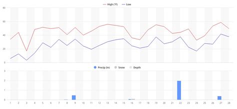 February 2023 – Weather Curious