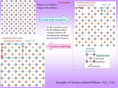 PPT - POINT DEFECTS IN CRYSTALS PowerPoint Presentation, free download ...