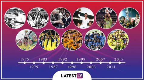 Cricket World Cup History: Winners, Host Nations, Participating Teams ...