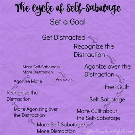 How to Break the Cycle of Self-Sabotage & Successfully Reach Your Goals