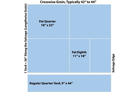 What's a Fat Quarter of Fabric and How Is It Cut?