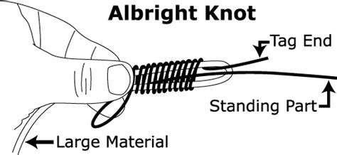 #14 Albright Knot with 12 turns | Saltwater fishing, Best fishing knot, Fishing knots