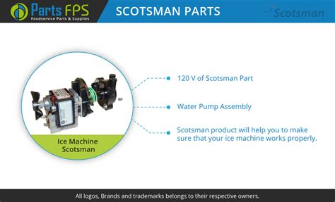 Scotsman Parts | Scotsman Ice Machine Parts-PartsFPS. Restaurant Equipment & Foodservice Parts ...