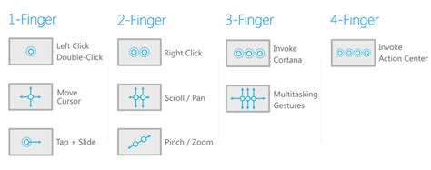 Windows 10 trackpad gestures doesn't work - Microsoft Community