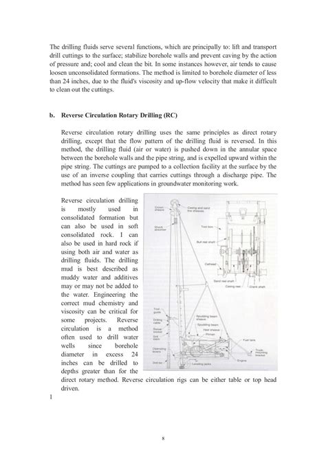 Different Drilling methods used in hydrogeology