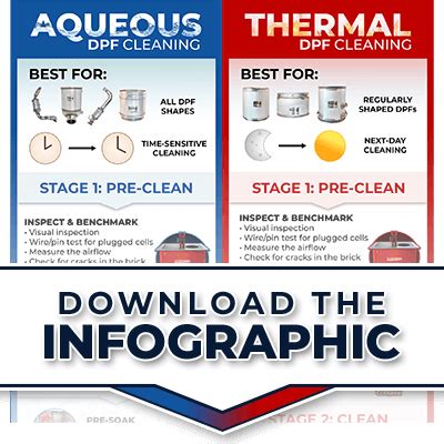 DPF Cleaning Process - Filtertherm for Fleets