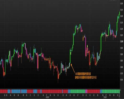 The Dow Jones Futures Chart in January 2017, the month of US President ...