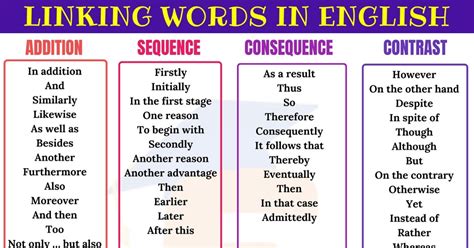 Useful Linking Words for Writing Essay in English - English Study Online