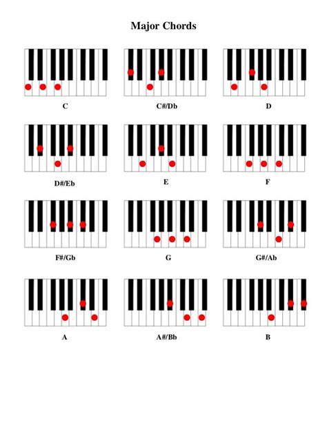 Piano Chord Chart