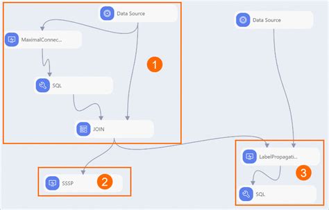 Use graph algorithms to manage financial risks - Platform For AI ...