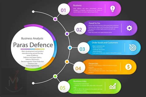 Fundamental Analysis of Paras Defence and Space Technologies Limited - Traders Ideology