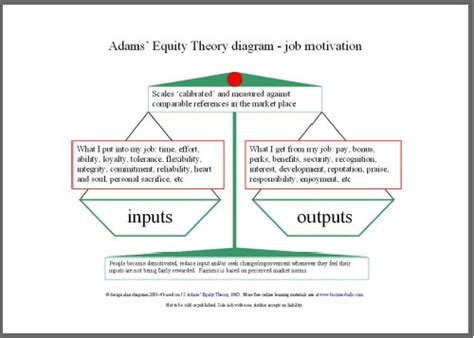 Process Theories Of Motivation - How Personal Needs Drive Behaviour