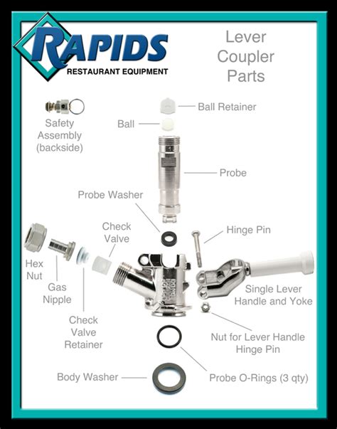 [DIAGRAM] Beer Keg Tap Diagram - MYDIAGRAM.ONLINE