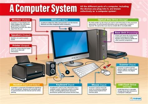 rajsushantonlineclass: WHAT IS COMPUTER