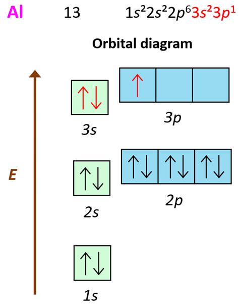 Ionization energy - Chemistry Steps