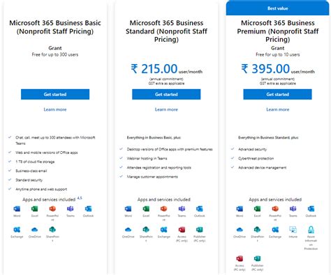 Compare All Microsoft Office 365 Plans and Pricing