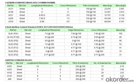 Mesh Wire Roll Concrete Reinforcement Mesh in Different Gauges - Buy ...