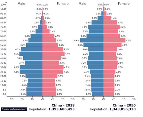 ¿La mayor potencia económica del mundo? | SedeenChina