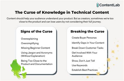 Countering The Curse of Knowledge in Technical Content - Technical ...