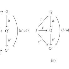 Commuting diagrams showing commutativity of diagrams in Figure 4. | Download Scientific Diagram