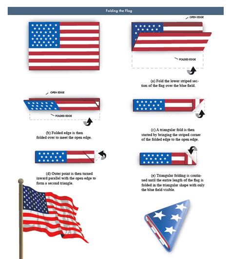 Folding_US_Flag_INSTRUCTIONS.png (601×674) | Boy Scouts | Pinterest ...