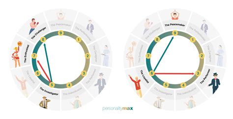 Enneagram 6w5 - Type 6 Wing 5 Explained - PersonalityMax