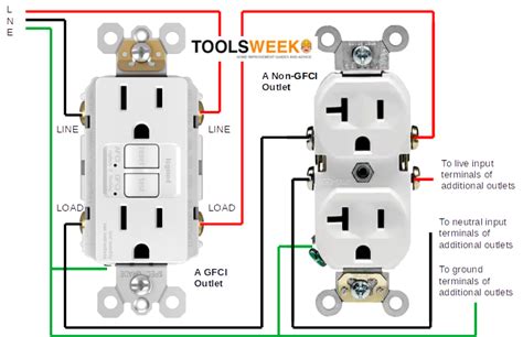 How to Wire Outlets in Series (Wiring Basics)