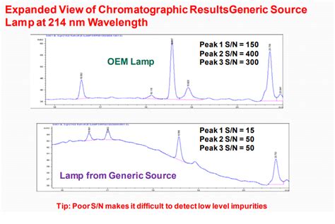 HPLC Chromatography 1 Best Chromatographic Technique