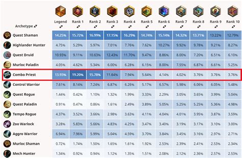 Hearthstone Meta Tier List - The Best Standard Meta Decks - Ashes of ...