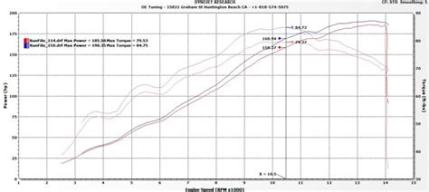 2015 s1000RR ECU Tuning Dyno Results - BMW S1000RR Forums: BMW Sportbike Forum