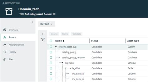 Ways to work with Databricks