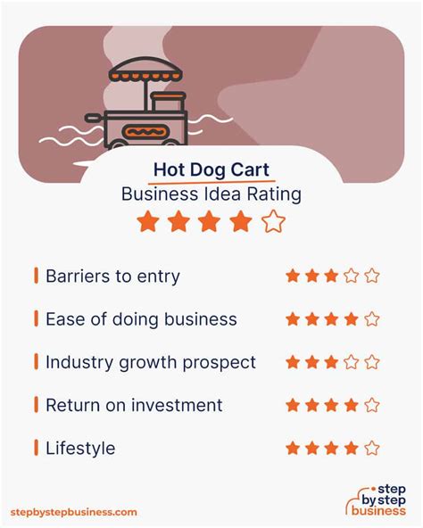 How to Start a Hot Dog Cart: Cost and Profit Potential