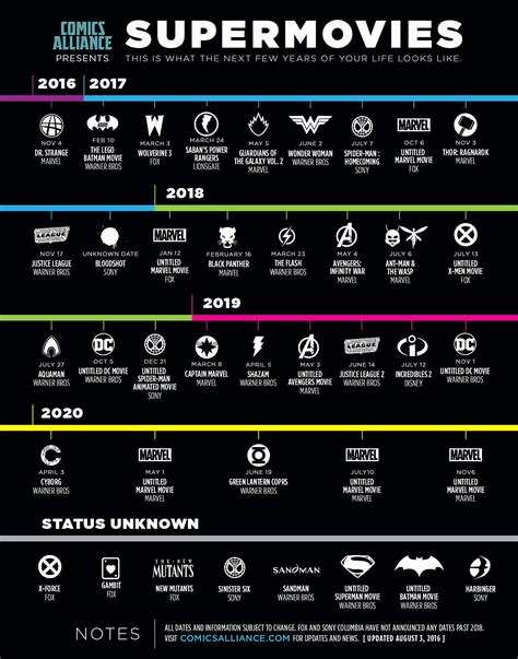 Here you can create your own downloadable 2019, 2020, and Luxury 46 Design Marvel Movie Calendar ...