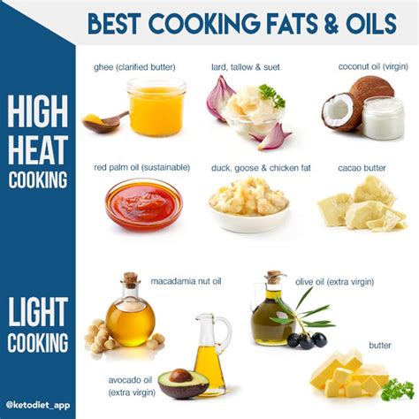 Complete Guide to Fats & Oils on a Low-Carb Ketogenic Diet | KetoDiet Blog