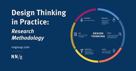 Research Methodology Design Definition - Design Talk