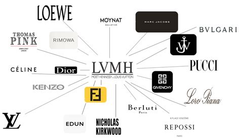 The Year in Developments & Insights into the World's Largest Luxury ...