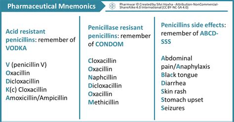 Pin by Shaik Salma on Nursing in 2020 | Pharmacology mnemonics, Antibiotics pharmacology, Penicillin