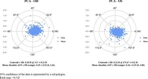 Measured Corneal Astigmatism Versus Pseudophakic Predicted Refractive Astigmatism in Cataract ...