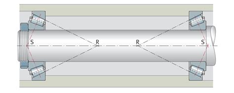 Design of bearing arrangements | Schaeffler medias