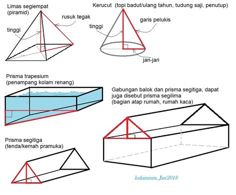 Contoh Bangun Datar Trapesium Dalam Kehidupan Sehari Hari – Berbagai Contoh