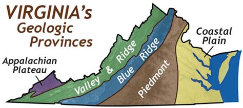 - The Geology of Virginia