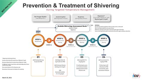 Shivering Management During Targeted Temperature Management