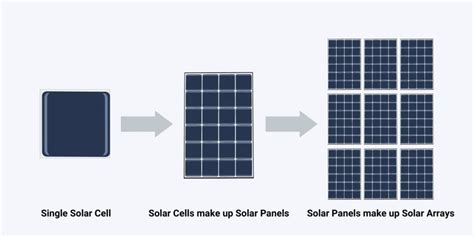 The Beginner's Guide to Solar Array Technology - SunVest