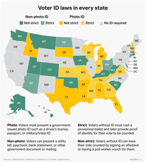 Voter ID requirements in every US state for the 2018 Midterm Elections - Business Insider