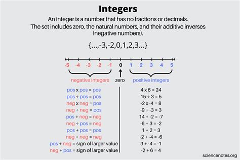 Integers Rules With Examples