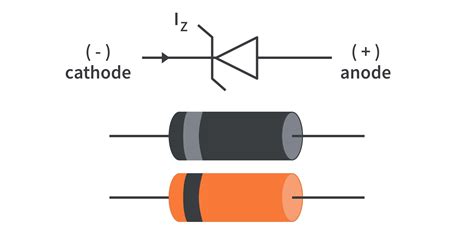 Diodes and Diode Circuits - Study Guides | CircuitBread