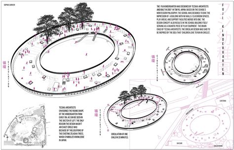 FUJI KINDERGARTEN by Tezuka Architects Analysis | Kindergarten projects, Kindergarten ...