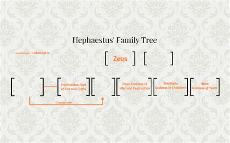 Hephaestus' Family Tree by Jenny Zhang on Prezi