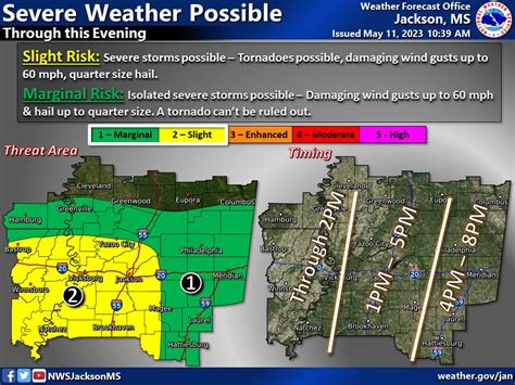 NWS Jackson MS on Twitter: "**Updated Graphics** Severe storms are ...